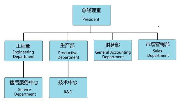 組織結(jié)構(gòu)